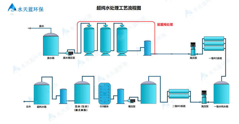精密過(guò)濾助力制藥行業(yè)品質(zhì)升級(jí)